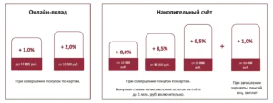ПОДПИСКА «ДОХОД+» В УБРИР УВЕЛИЧИВАЕТ ДОХОДНОСТЬ ДО +10,5% И +1% ЗА ЗП/ПЕНСИЮ