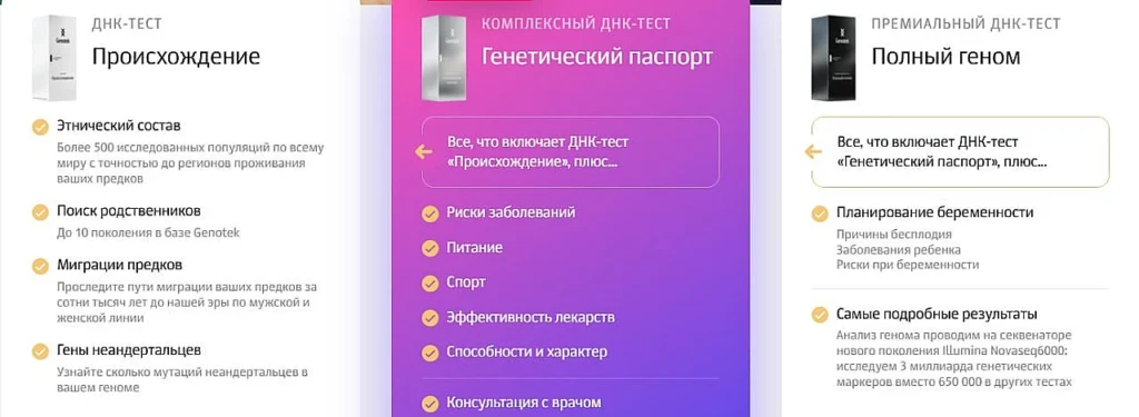 ПРОМОКОДЫ НА ДНК-ТЕСТЫ В ГЕНОТЕК